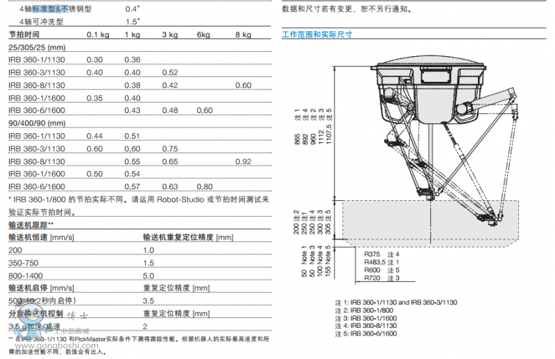 http://www.abbjqr.gongboshi.com/